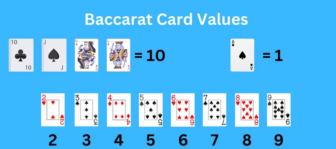 How to Calculate Card Points in Baccarat